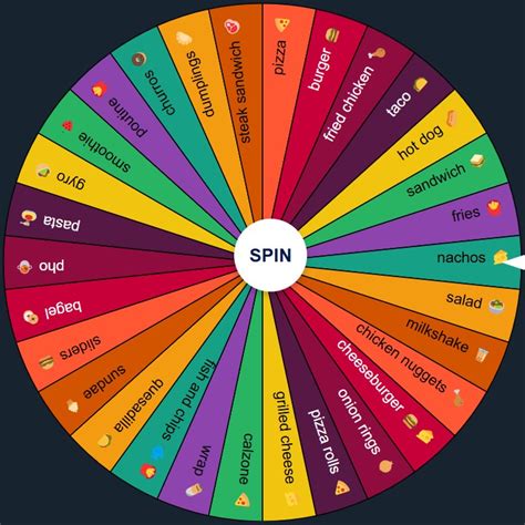 Spin the Fast Food Wheel & Pick Your Meal Instantly .